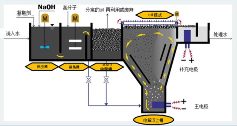 溶气气浮机原理图解，溶气气浮机的使用效果和作用分析02