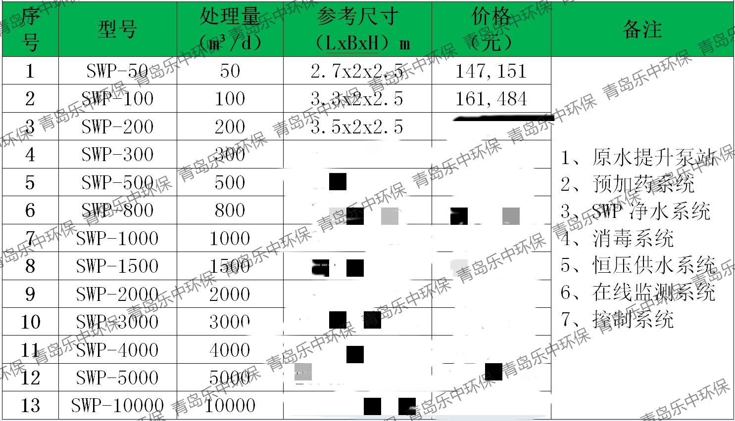 水厂式一体化净水器批发价