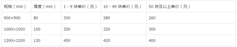 業實現營銷新增長海州移動微信小程序助力家裝行